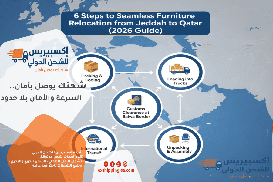 شحن الاثاث من جدة الى قطر انفوجرافيك